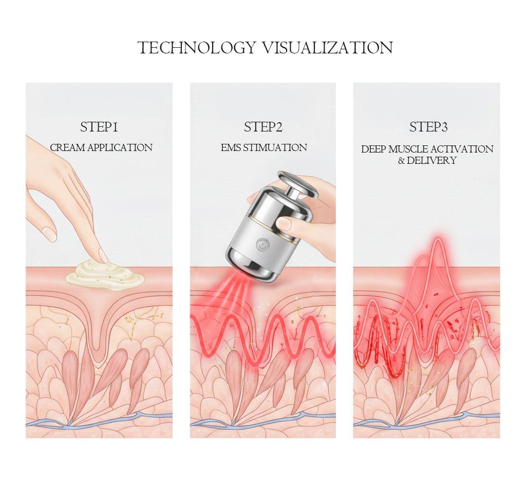 CELLINFFECT EMS technology — cream application, EMS stimulation, deep muscle activation